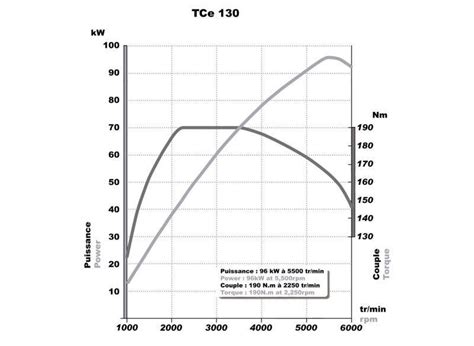 Grafico comparativo della potenza di un motore Honda CRF250 tra diversi anni modello
