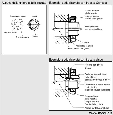 Schema di un monoammortizzatore con ghiera di precarico