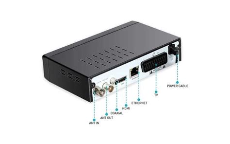 Connettori tipici di un decoder digitale terrestre USB