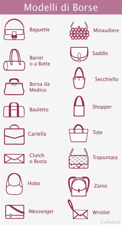 Diverse tipologie di borse per computer portatile