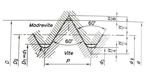 Schema di una filettatura metrica