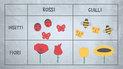 Diagramma di allineamento mirino-tacchetta