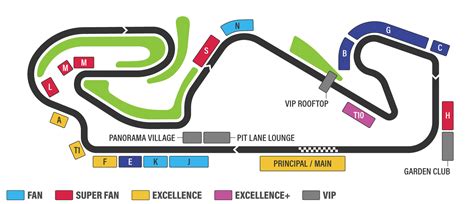 Grafico che illustra le zone di frenata del Circuit de Barcelona-Catalunya