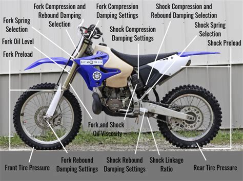 Diagram showing the components of a motocross bike