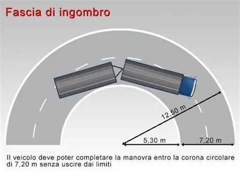 Schema di applicazione di un adesivo su una superficie curva