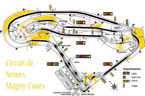Circuito di Magny-Cours