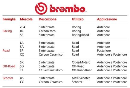 Infografica che confronta le prestazioni delle diverse mescole di pastiglie freno