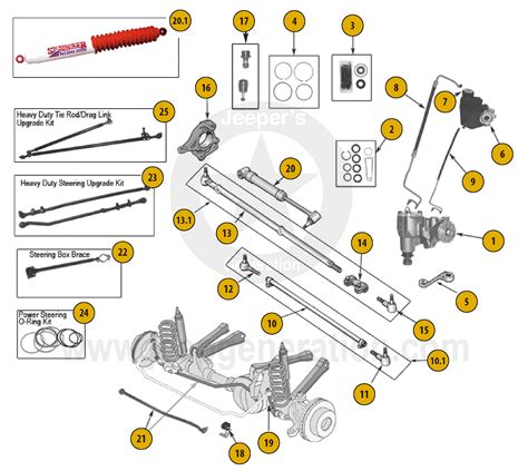 Schema componenti sterzo scooter