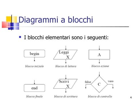 Diagramma a blocchi di un sistema di controllo motore con microcontrollore