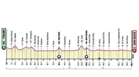 Mappa del percorso della 14ª tappa del Giro d'Italia con partenza da Treviso