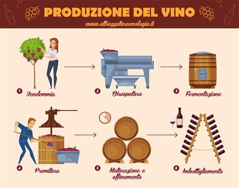 Schema di produzione di una decalcomania per moto