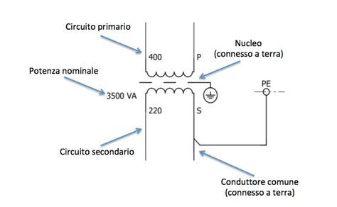 Immagine di un caricabatteria a trasformatore semplice con cavi di collegamento