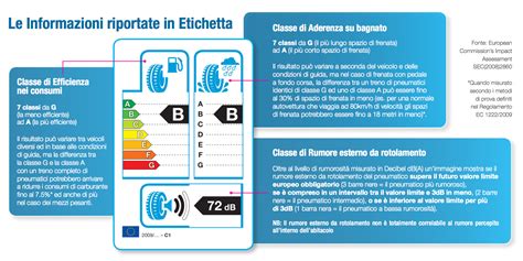 Etichetta europea pneumatici spiegata