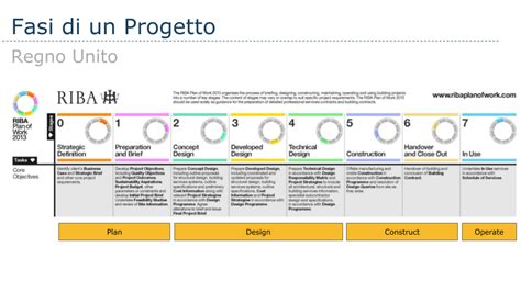 Infografica che illustra le fasi di progettazione e test di una e-bike Atala.