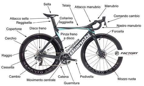 Diagramma che mostra la struttura di un telaio da bici in carbonio con evidenziate le diverse zone di stress