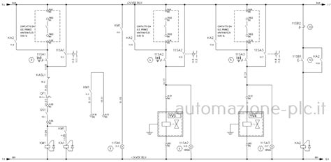 Schema del quadro strumenti di un'auto