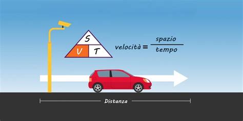 Infografica che illustra la formula Distanza = Velocità x Tempo.