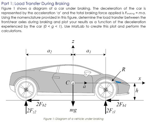 Diagram showing rotor size and braking force