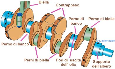 Perno di banco di un albero motore con rivestimento in cromo duro