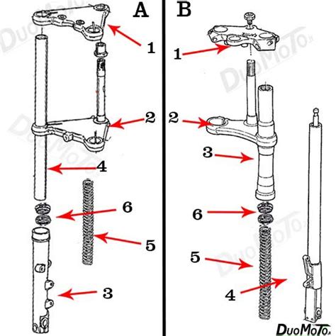 schema funzionamento forcella moto