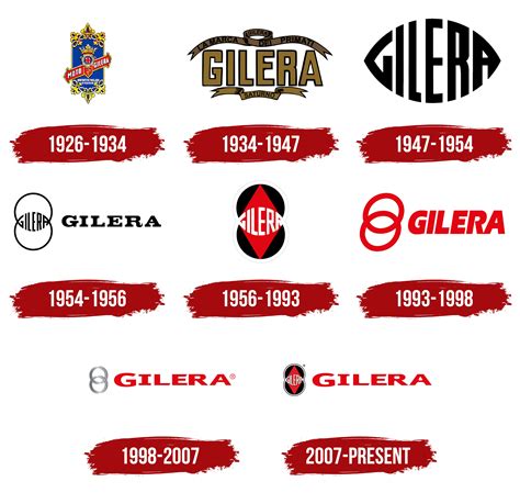 Logo storico della GILERA