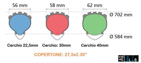 Diagramma che mostra la forma di un copertone montato su un cerchio da 25mm e uno da 30mm