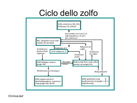 Ciclo termochimico zolfo-iodio