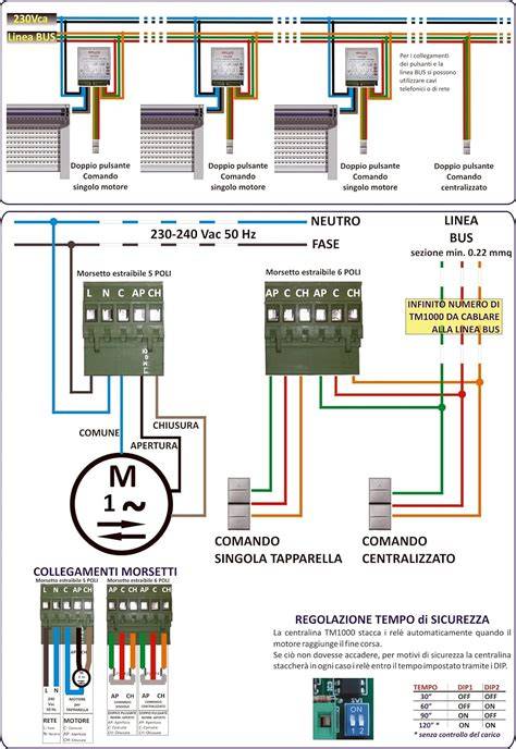 Schema posizionamento motore centralizzato