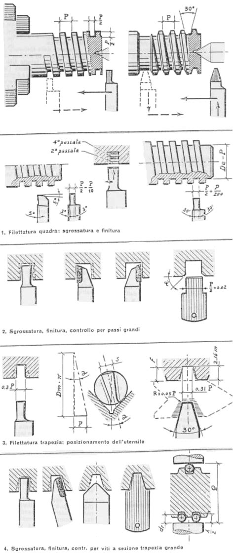 Schema delle filettature BSA e ITA