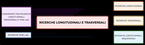 Schema comparativo barre trasversali e longitudinali