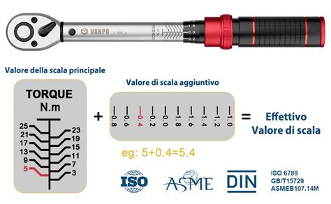Dettaglio della scala graduata su una chiave dinamometrica