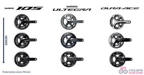 Confronto visivo gruppi Shimano 105, Ultegra, Dura-Ace