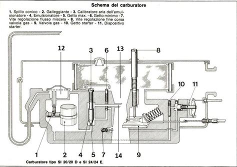 Schema di un carburatore per Vespa