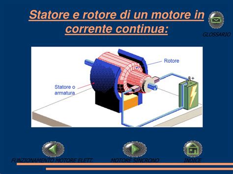 Schema di un motore elettrico con statore e rotore