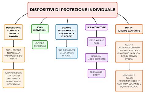 mappa stile e protezione motociclistica