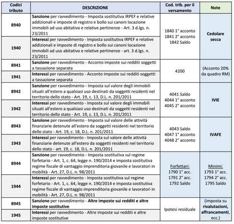 Schema di associabilità codici ricambio