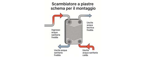 Schema di montaggio di un kit cilindro per scooter
