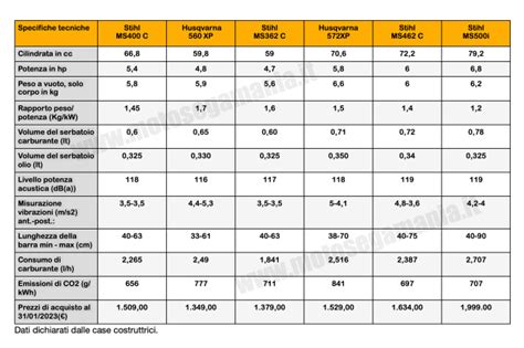 tabella comparativa delle specifiche delle gabbie dei deragliatori per diverse lunghezze e marche