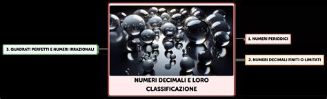 Schema di classificazione ruote Fulcrum per numeri