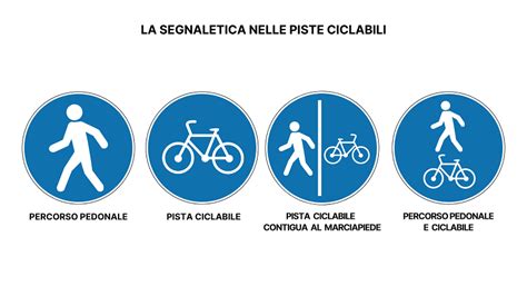 Segnale stradale per pista ciclabile