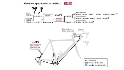 Schema del sistema di trasmissione Shimano Di2
