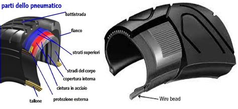 Diagramma che illustra le parti di uno pneumatico da bicicletta