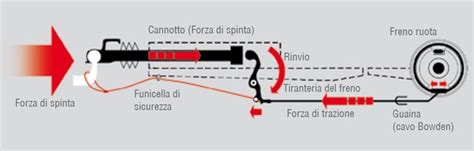 schema di un sistema frenante per bicicletta