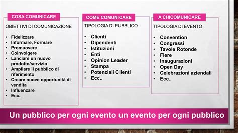 Illustrazione di un evento aziendale