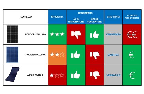 Infografica: Caratteristiche comuni e differenze tra tipologie di molossoidi