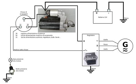 Schema di un motorino d'avviamento automobilistico