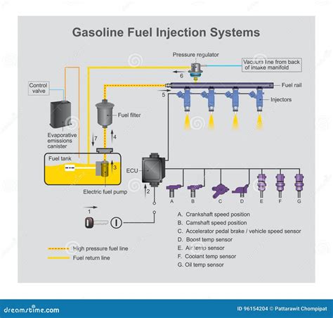 Schema di un sistema di iniezione del carburante di un'automobile