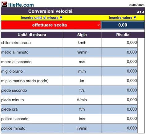 Grafico di conversione unità di misura velocità
