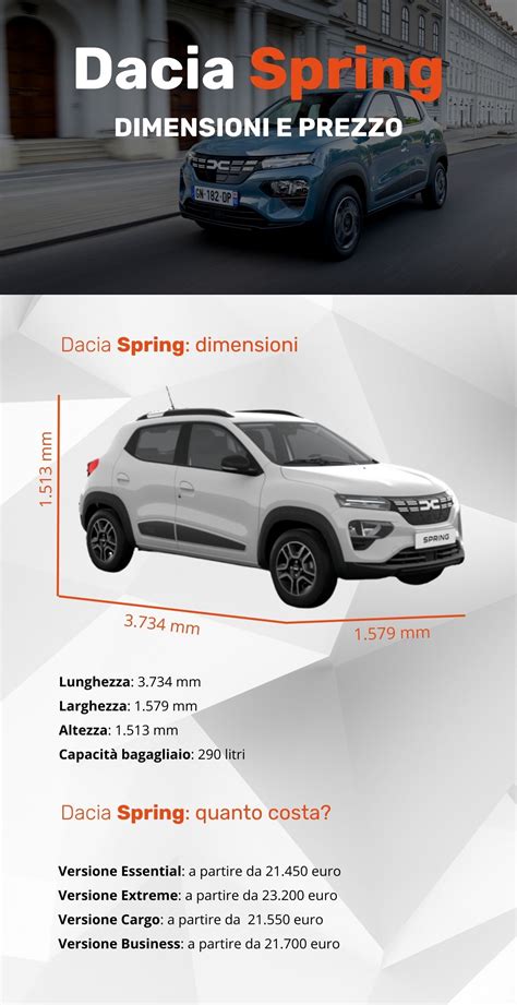 Infografica comparativa versioni Dacia Spring