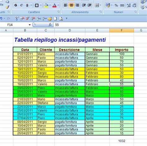 Tabella riassuntiva delle funzioni per numeri complessi in Excel